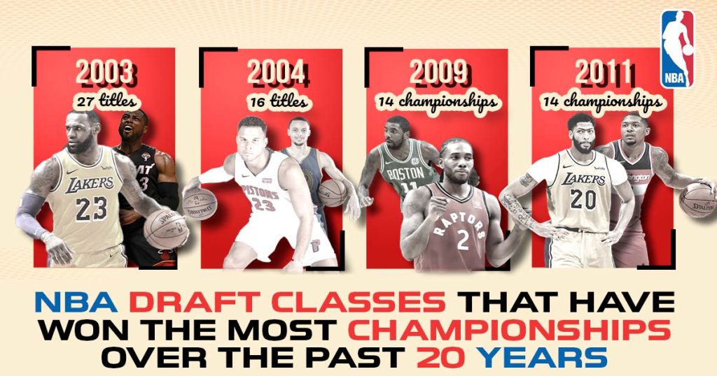 nba-draft-classes-that-have-won-the-most-championships-over-the-past-years