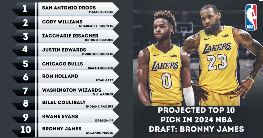 projected-top-10-pick-in-2024-nba-draft-bronny-james